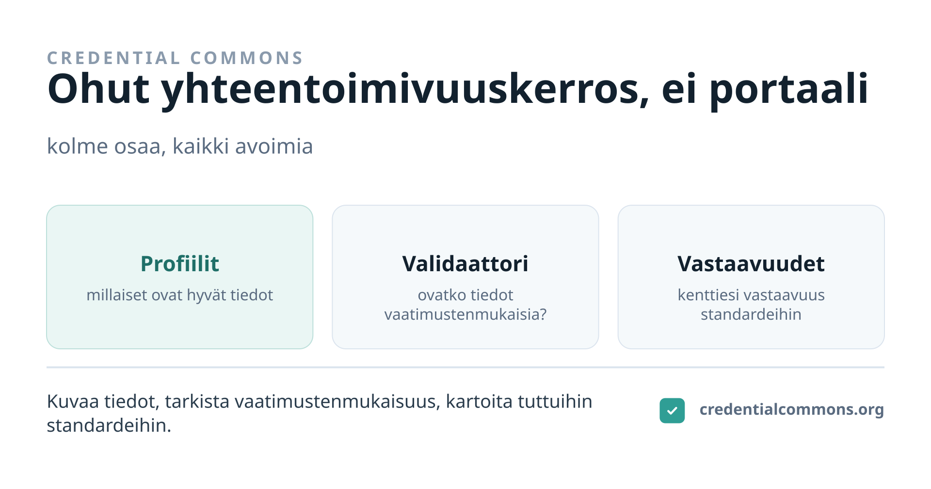 Credential Commons on ohut ja avoin yhteentoimivuus- ja vaatimustenmukaisuuskerros, joka koostuu kolmesta osasta. Profiilit ovat koneluettavia kuvauksia siitä, millaiset ovat hyvät tiedot. Validaattori kertoo, ovatko tietosi vaatimustenmukaisia. Vastaavuudet kertovat, miten kenttäsi vastaavat kansainvälisiä standardeja kuten CTDL, ELM/Europass ja Open Badges 3.0. Se ei ole uusi ontologia, rekisteri eikä portaali.